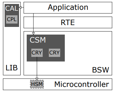 CAL (Crypto Abstraction Library) - RTA Knowledge Base - RTA Hotline ...