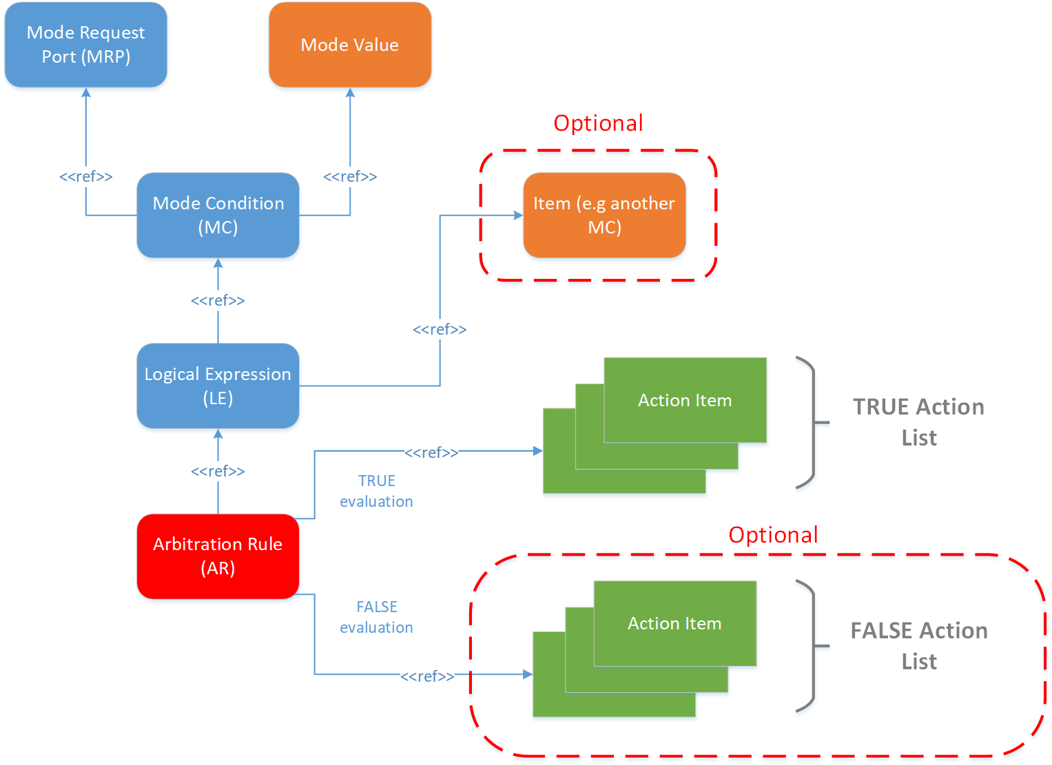 Communication Control (0x28) - RTA Knowledge Base - RTA Hotline Confluence