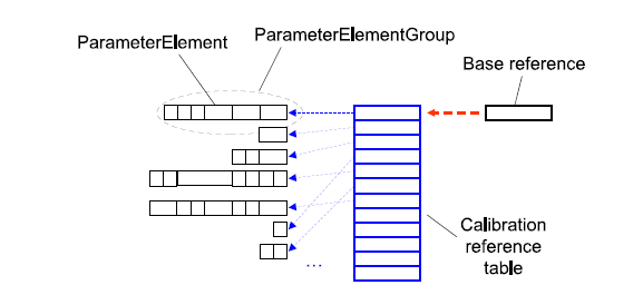 Double Pointered Method