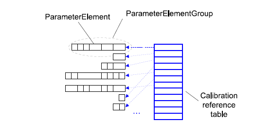 Single Pointered Method